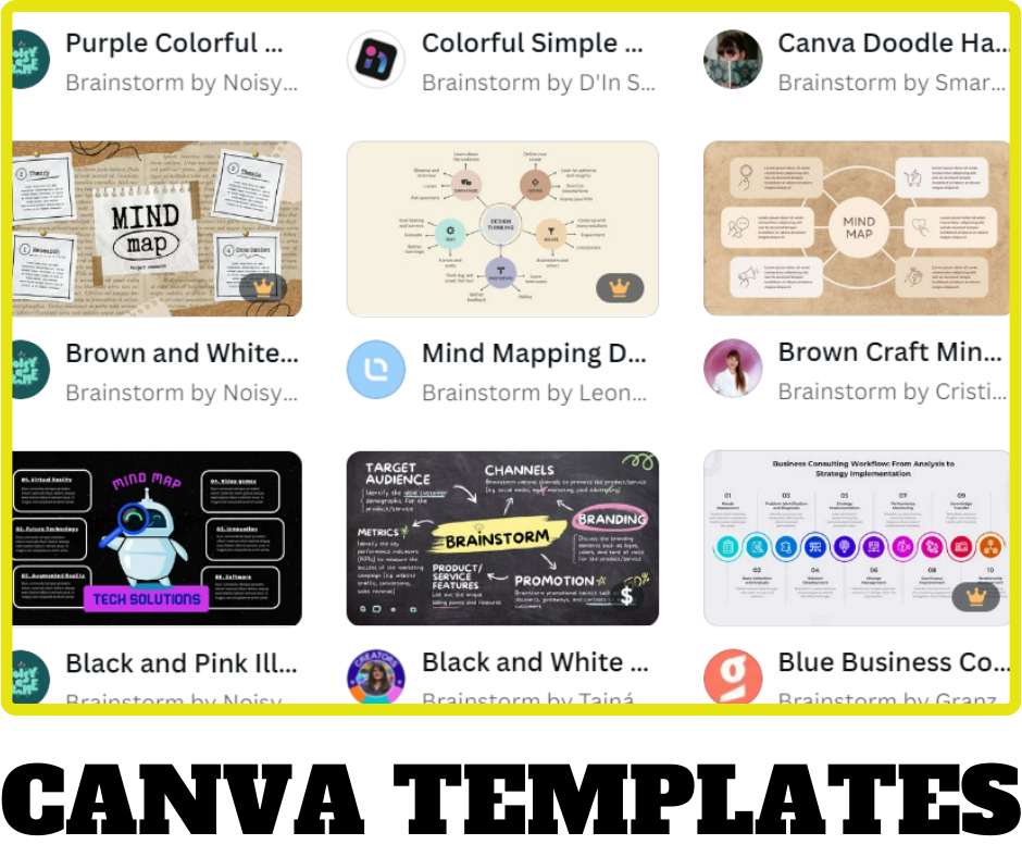 canva mind maps template