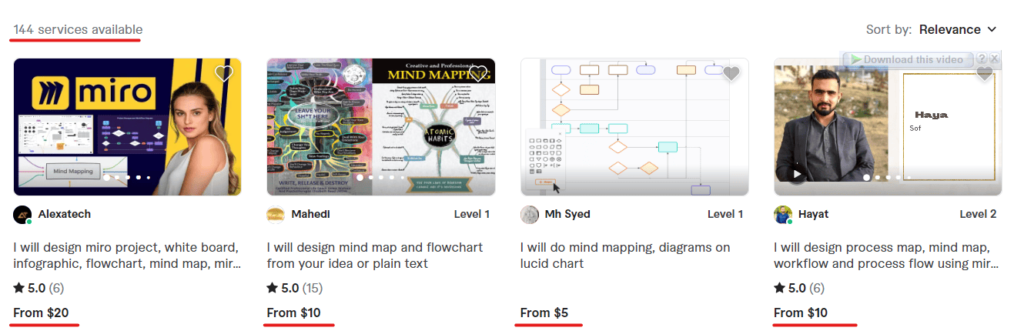 Mind Maps